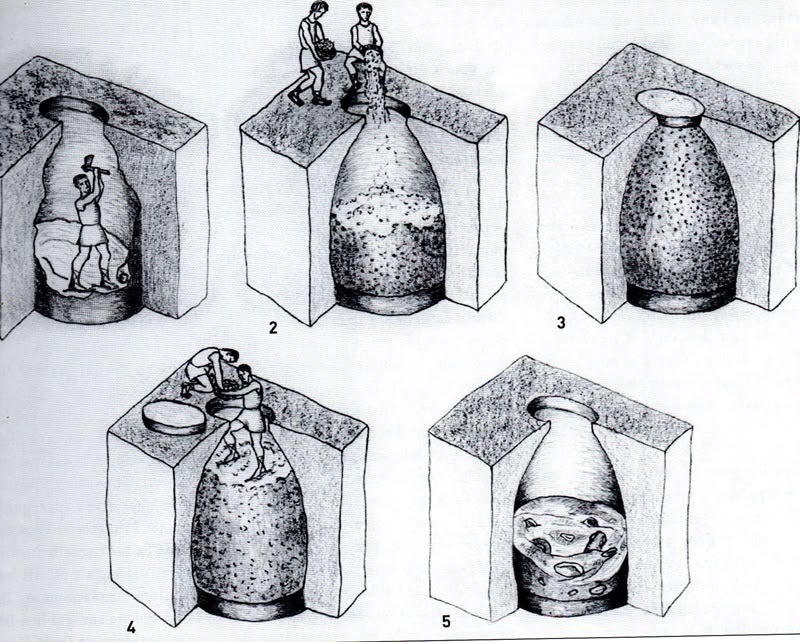 Procés de construcció i ús d'una sitja. 1.construcció. 2. emmagatzematge del gra. 3. sitja plena. 4. Buidat. 5. reaprofitamemt com abocador.