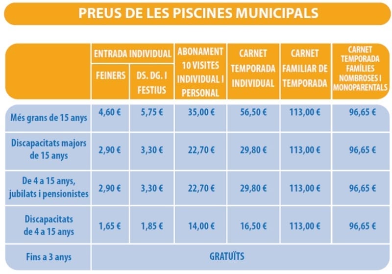 Preus de les piscines Olímpia, Can Marcet, Campoamor i Ca n'Oriac, la temporada 2024. Font: Ajuntament.