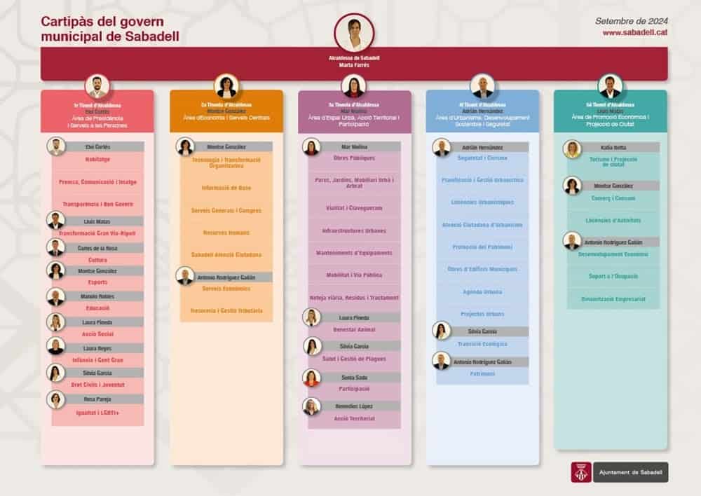 El nou cartipàs municipal, després de la sortida de Pol Gibert. Font: Ajuntament.