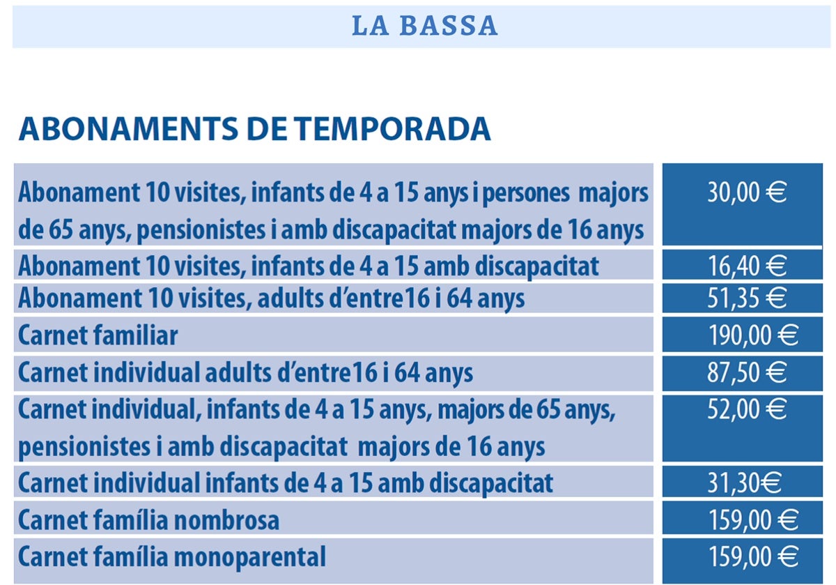 Preus dels abonaments de temporada a la Bassa per al 2025. Font: Ajuntament.