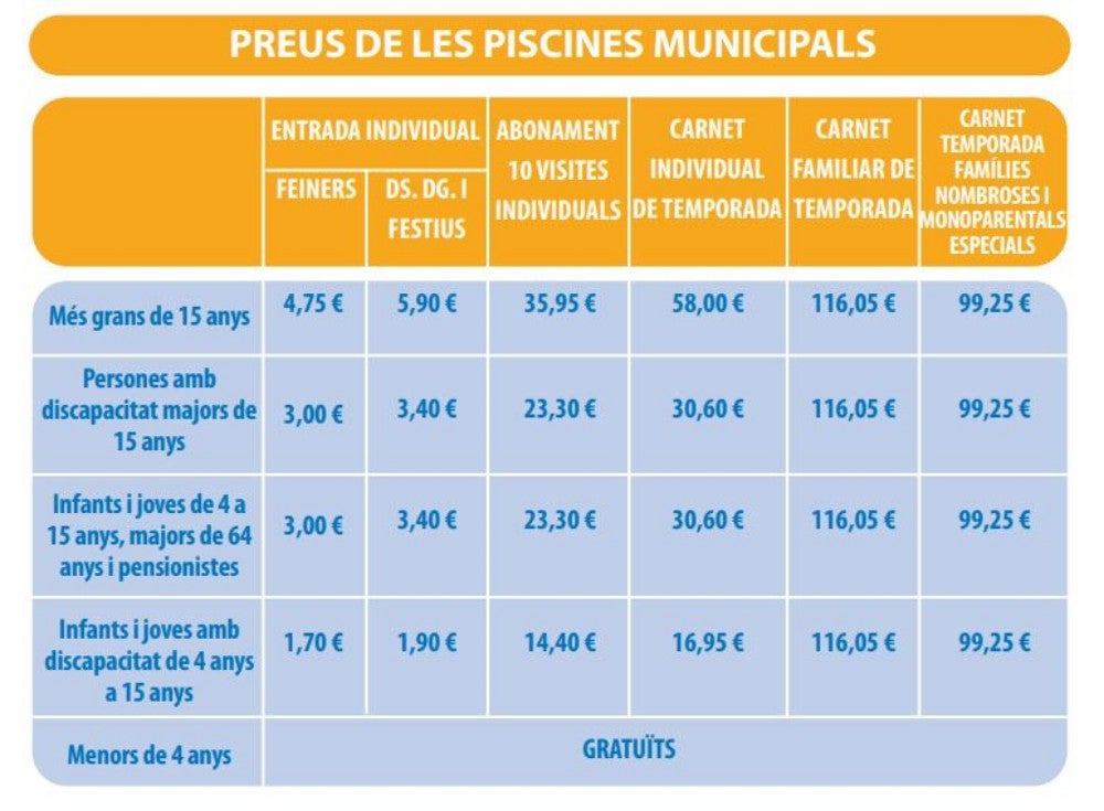 Preus de les piscines municipals 2025. Font: Ajuntament