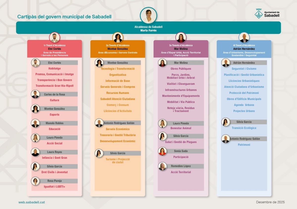 El nou cartipàs. Autor: Ajuntament.