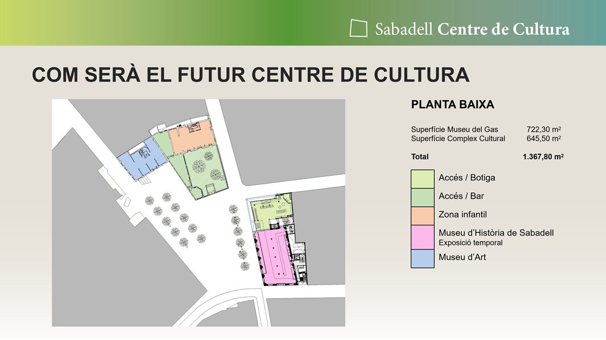 Distribució dels elements del nou complex cultural a la planta baixa. Font: Ajuntament