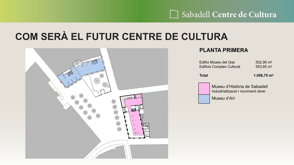 Distribució dels elements del nou complex cultural a la primera planta. Font: Ajuntament