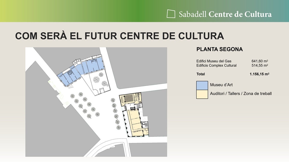 Distribució dels elements del nou complex cultural a la segona planta. Font: Ajuntament