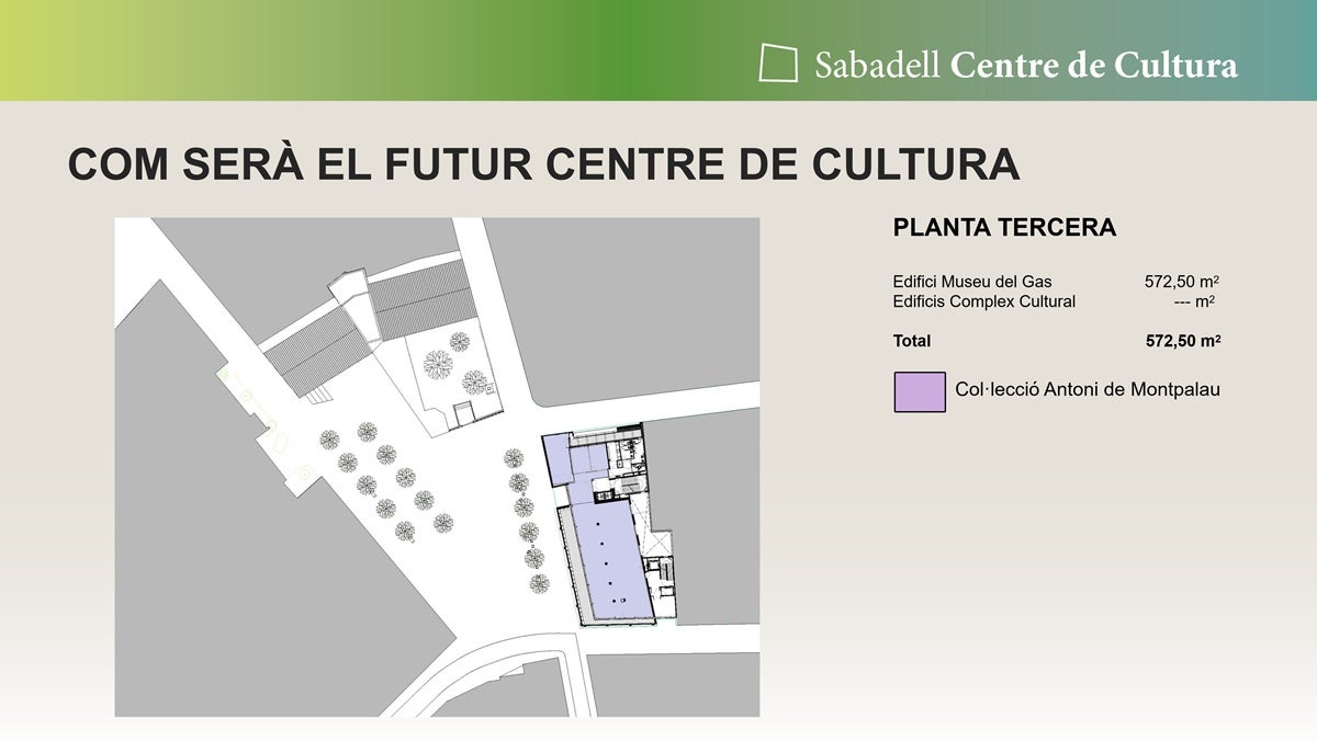 Distribució dels elements del nou complex cultural a la tercera planta. Font: Ajuntament