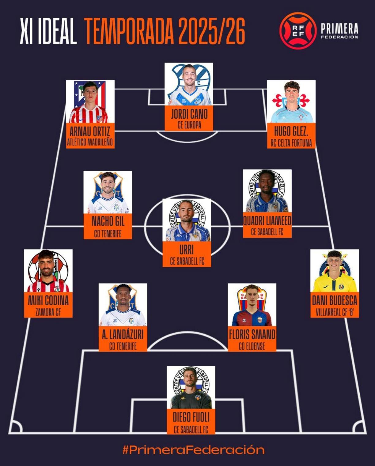 Onze ideal. Primera Federación