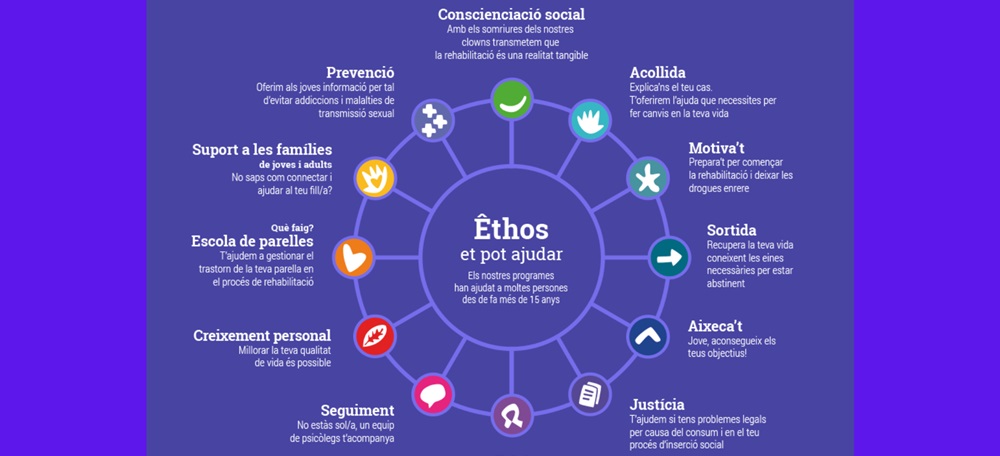 Model d'atenció integral a Ethos.