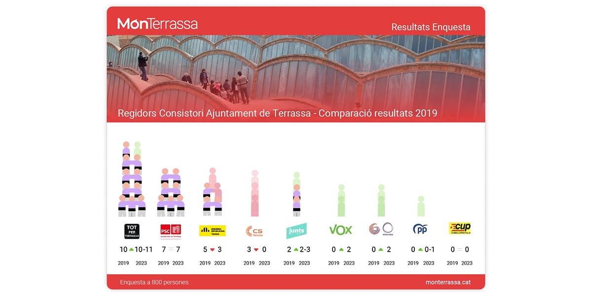 Món Terrassa