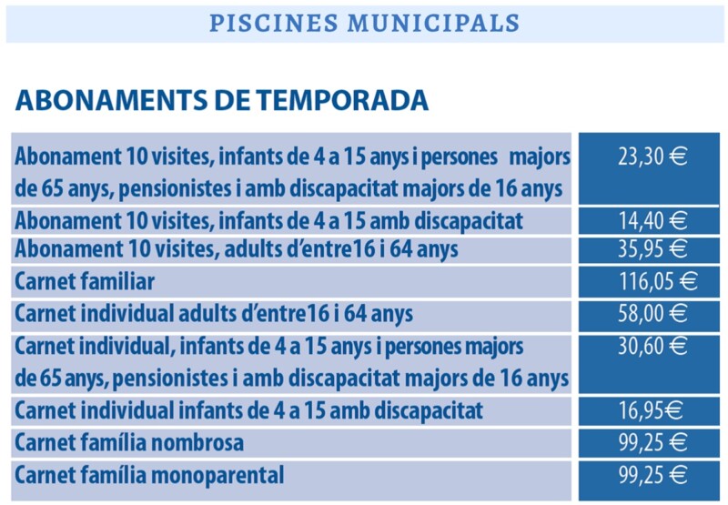 Preus dels abonaments de temporada a les piscines de Can Marcet, Olímpia, Campoamor i Ca n'Oriac. Font: Ajuntament. 